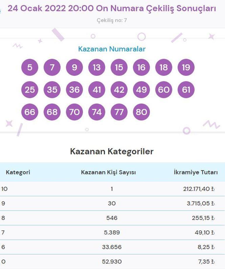 On Numara sonucu sorgulama: 24 Ocak On Numara çekilişinde ikramiye kazandıran numaralar