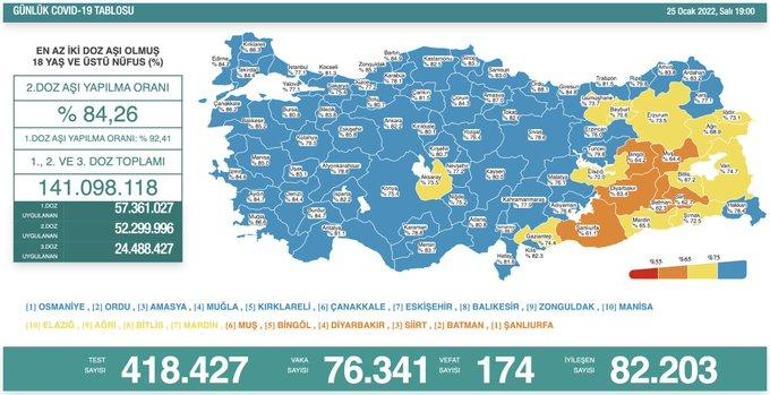 Son dakika: 26 Ocak 2022 koronavirüs tablosu ve aşı haritası belli oldu Vakalar...