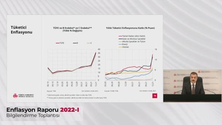 Son dakika... Merkez Bankası Başkanı Şahap Kavcıoğlu 2022 yıl sonu enflasyon tahminini açıkladı