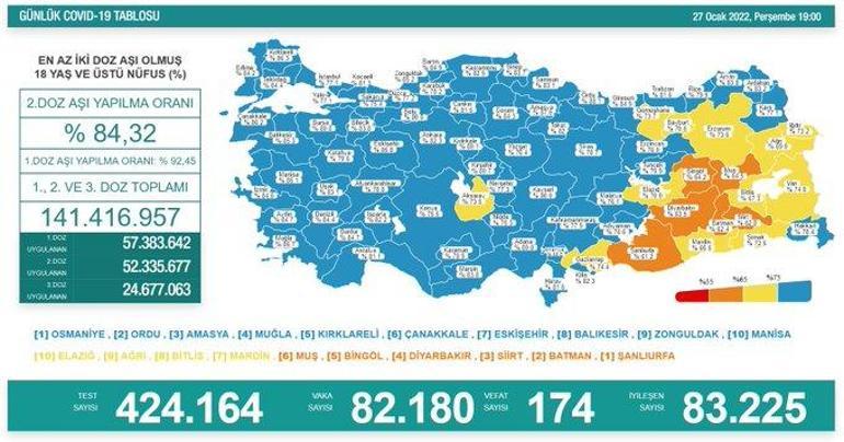 Son dakika haberi: 27 Ocak 2022 koronavirüs tablosu ve aşı haritası belli oldu Vakalar...