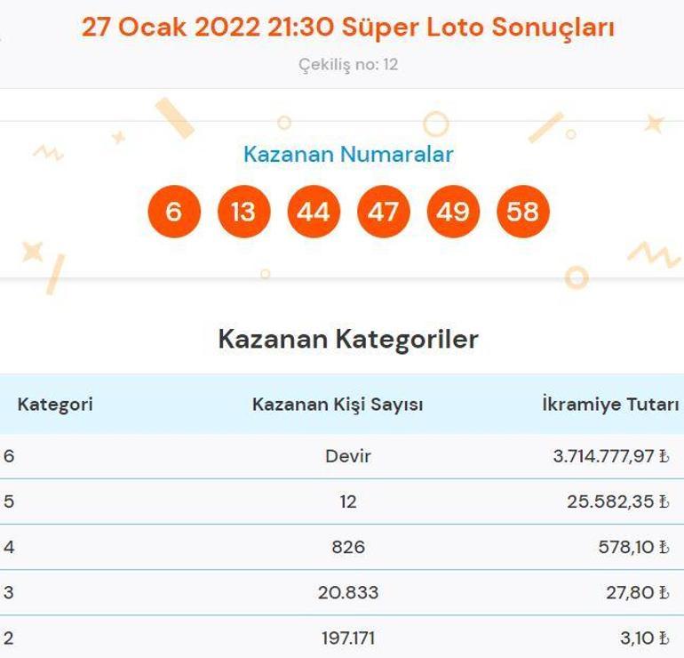 Süper Loto sonuçları sorgulama: 27 Ocak Süper Loto çekilişinde kazandıran numaralar