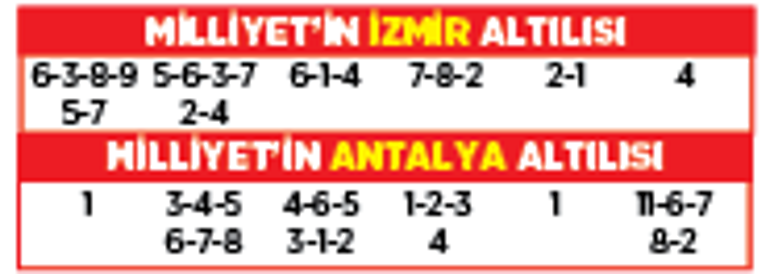 Altılı ganyanda bugün (28 Ocak)
