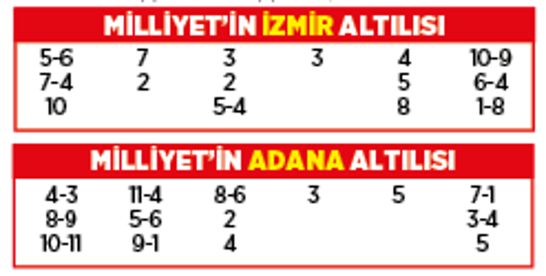 Altılı ganyanda bugün (30 Ocak)
