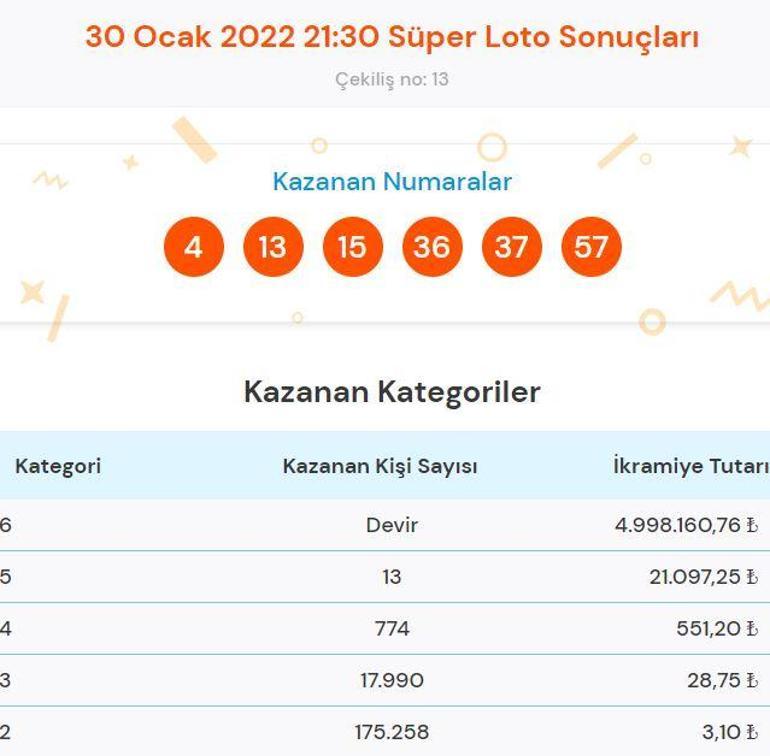 Süper Loto sonucu sorgulama 30 Ocak Süper Loto çekilişinde ikramiye kazandıran numaralar