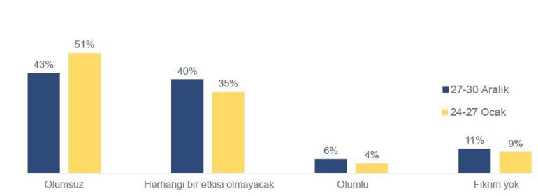 Pandeminin iş yaşamına etkisi