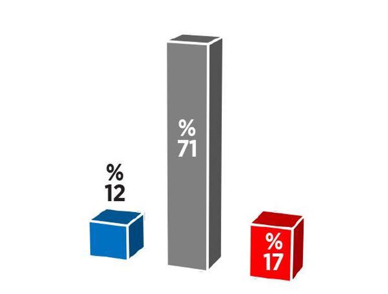 Pandeminin iş yaşamına etkisi