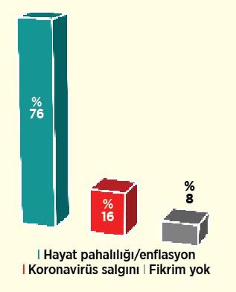 Pandeminin iş yaşamına etkisi