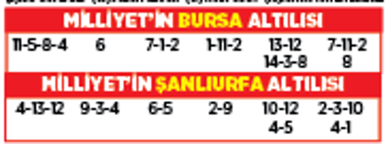 Altılı ganyanda bugün (31 Ocak)