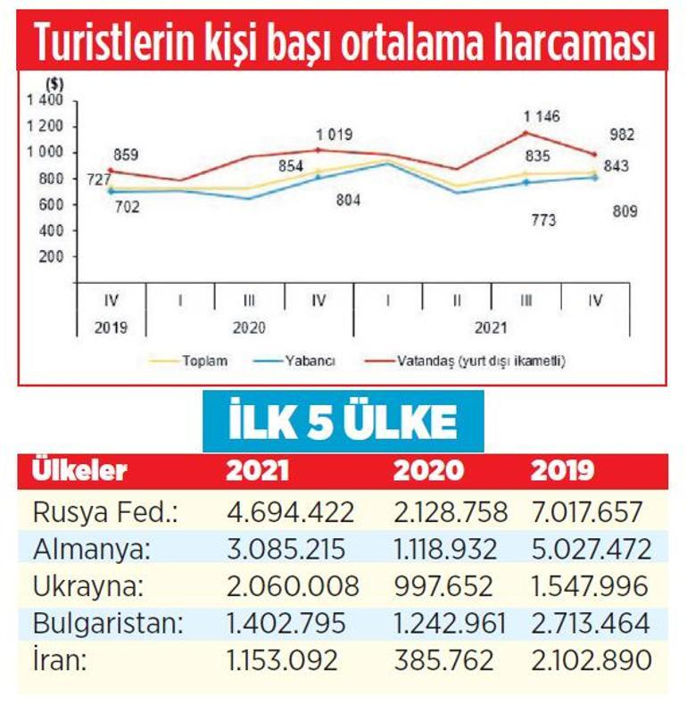 Turizm morali Tüm hedefler tuttu