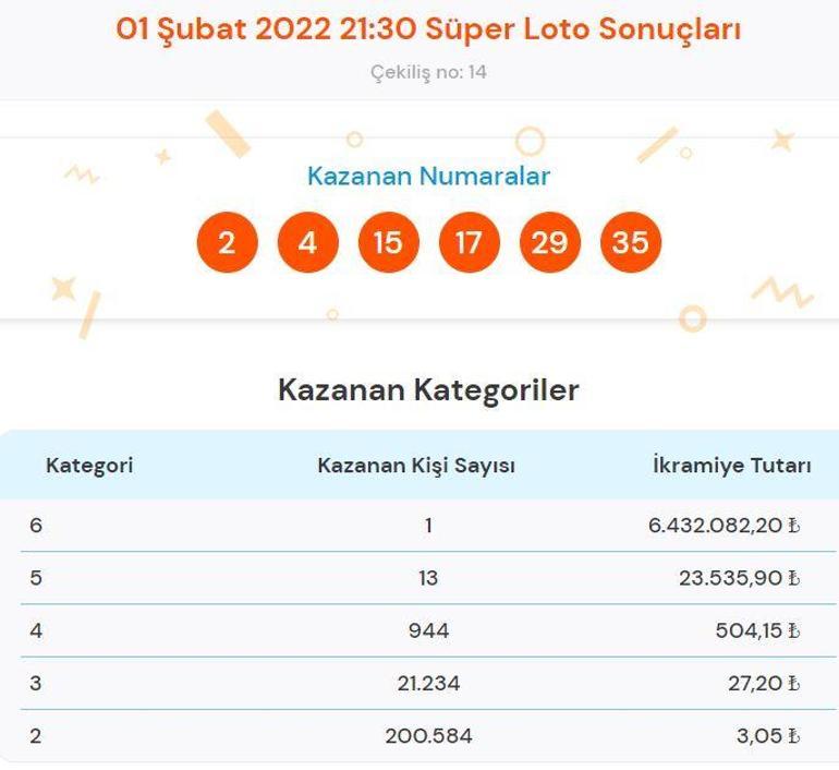 Süper Lotoda 6 milyon 432 bin 82 TLlik büyük ikramiye sahibini buldu