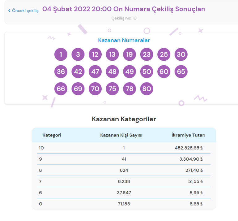 On Numara sonuçları açıklandı İşte düşen numaralar...
