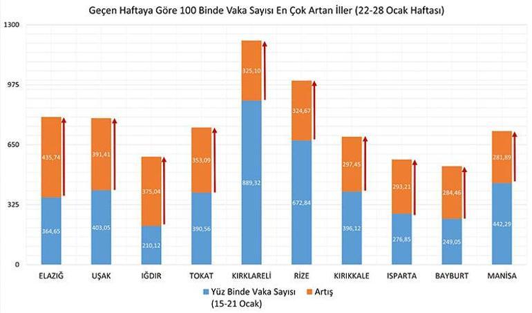 Son dakika... Bakan Koca yeni haritayı paylaştı İşte il il son durum