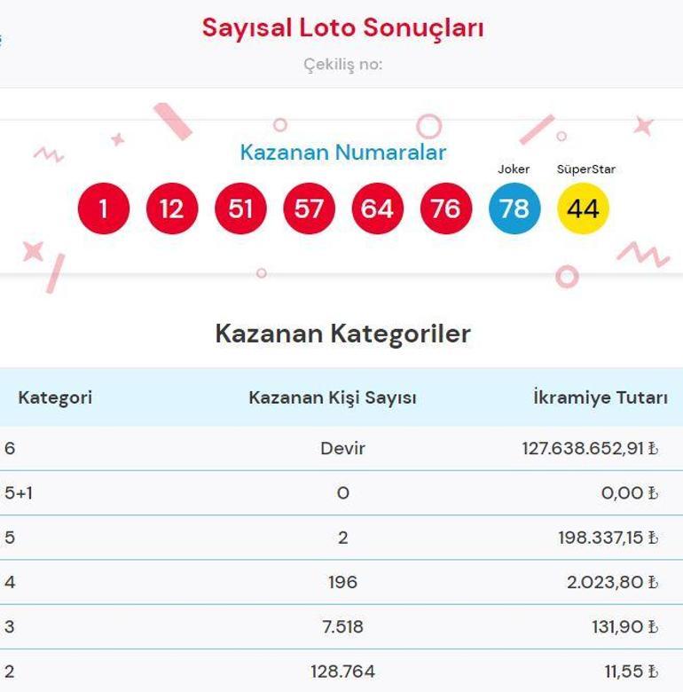 Sayısal Loto sonucu sorgulama 7 Şubat Çılgın Sayısal Loto çekilişinde kazandıran numaralar