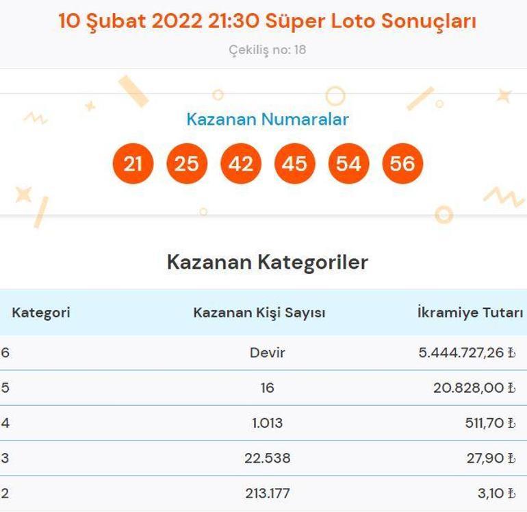 Süper Loto sonucu sorgulama: 10 Şubat Süper Loto çekilişinde kazandıran numaralar