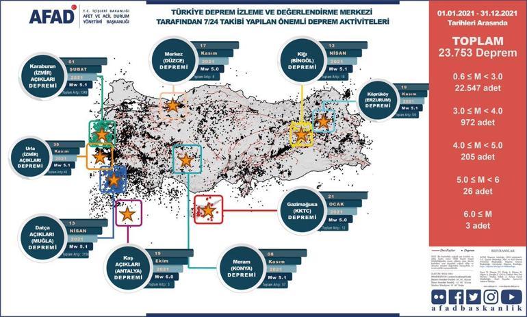 AFAD, Türkiye’nin risk haritasını ortaya çıkardı