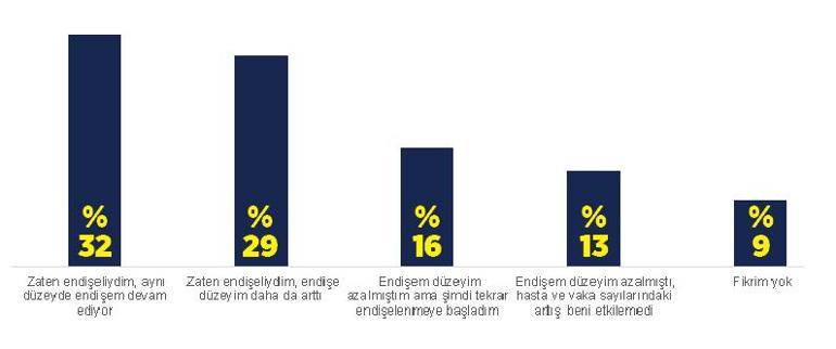 Salgında yeni evreye geçtik