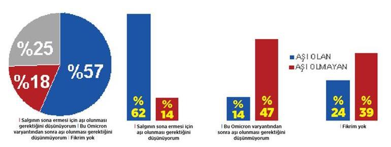 Salgında yeni evreye geçtik