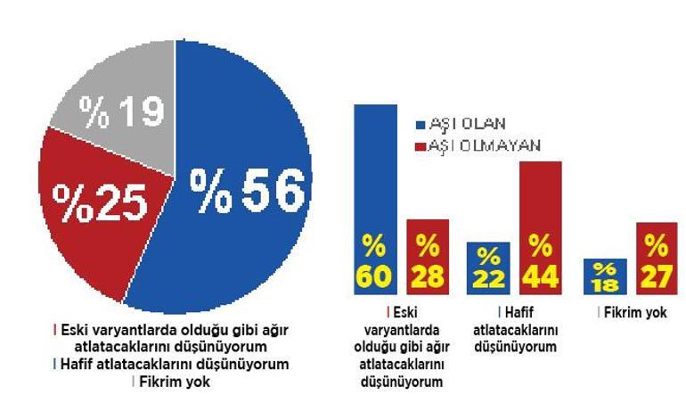 Salgında yeni evreye geçtik