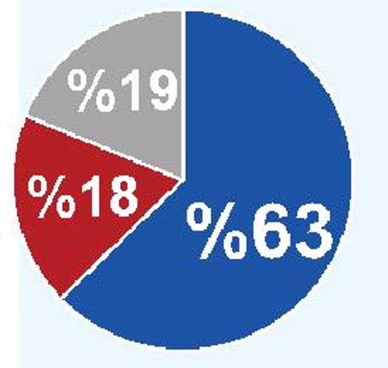 Salgında yeni evreye geçtik