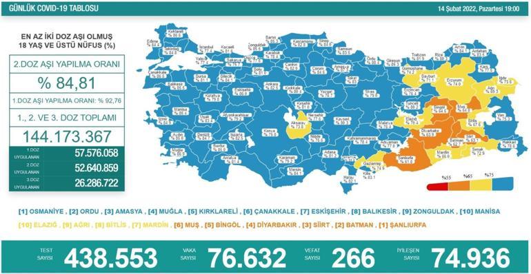 Bakan Kocadan Uzaktan Sağlık Hizmeti açıklaması 3 ilde başladı, tüm ilde yaygınlaştırılacak