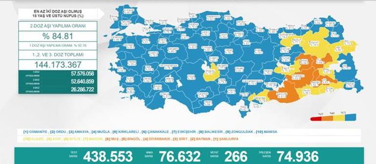 Son dakika haberleri: 15 Şubat 2022 koronavirüs tablosu ve aşı haritası belli oldu Vakalar...