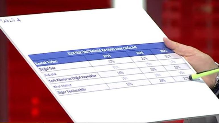 Son dakika: Elektrik faturaları neden yükseldi Yeni düzenlemenin ayrıntıları neler Binali Yıldırım CNN TÜRKte tek tek açıkladı...