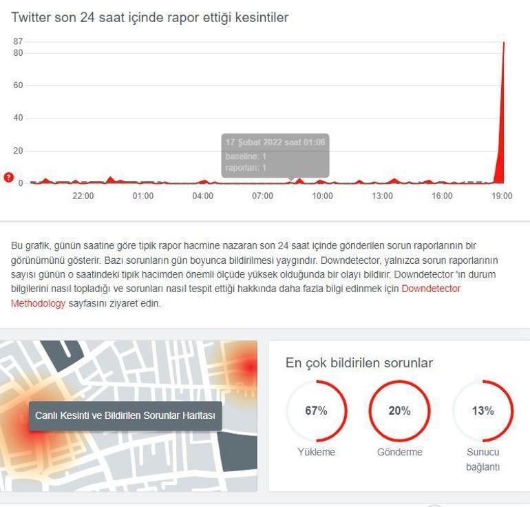 Twitter çöktü mü Son Dakika, sorun mu var 17 Şubat Twitter neden açılmıyor, yükleme sorunu nedir