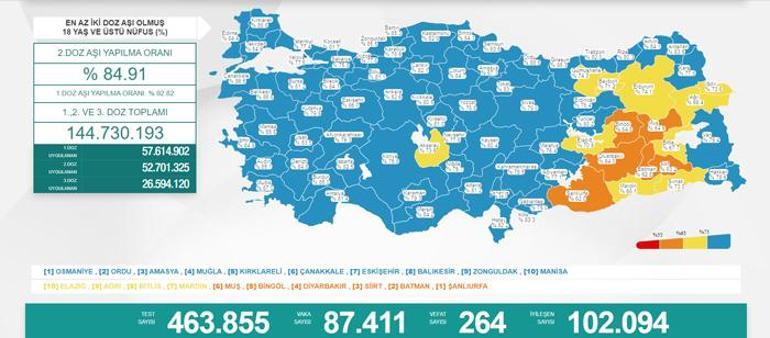 Son dakika: 19 Şubat 2022 koronavirüs tablosu ve aşı haritası belli oldu Vakalar...