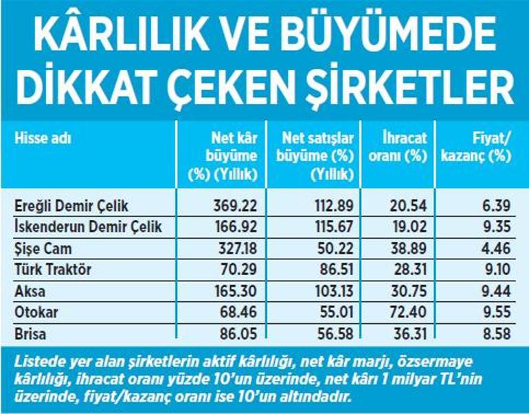 Yatırımda altına yönelim artıyor