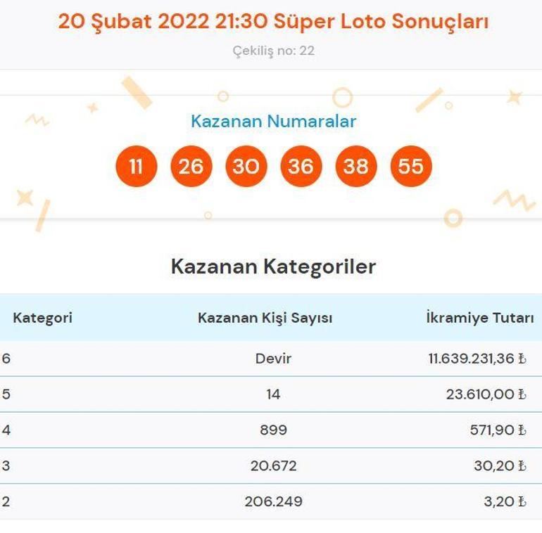 Süper Loto sonucu sorgulama 20 Şubat: Süper Loto çekilişinde büyük ikramiye kazandıran numaralar