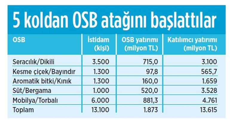 İzmir yatırımda rol model olsun