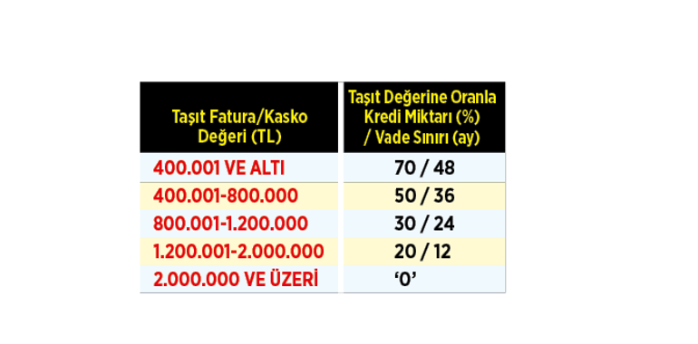 Model yelpazesi genişledi