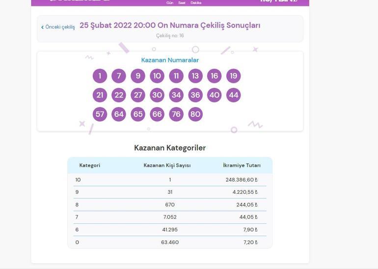 25 Şubat On Numarada büyük ikramiye sahibini buldu On Numara sonuçları sorgulama ekranı...