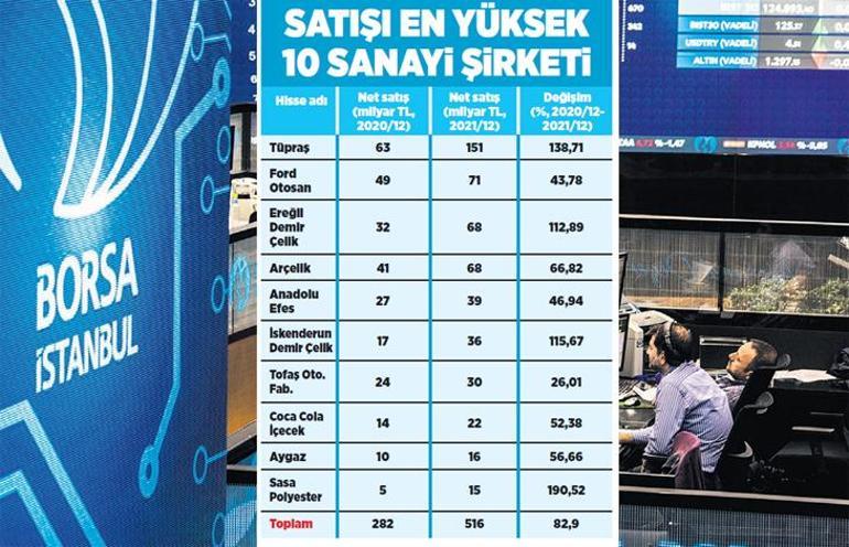 Piyasalar Ukrayna krizini aşıyor mu