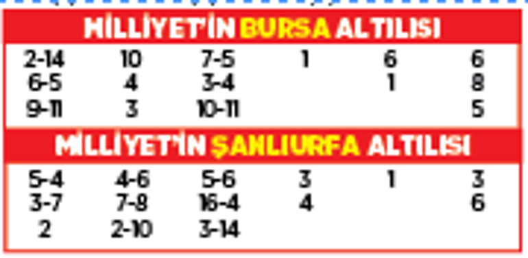 Altılı ganyanda bugün (28 Şubat)