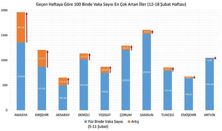 Son dakika Koronavirüste il il son durum Yeni harita paylaşıldı