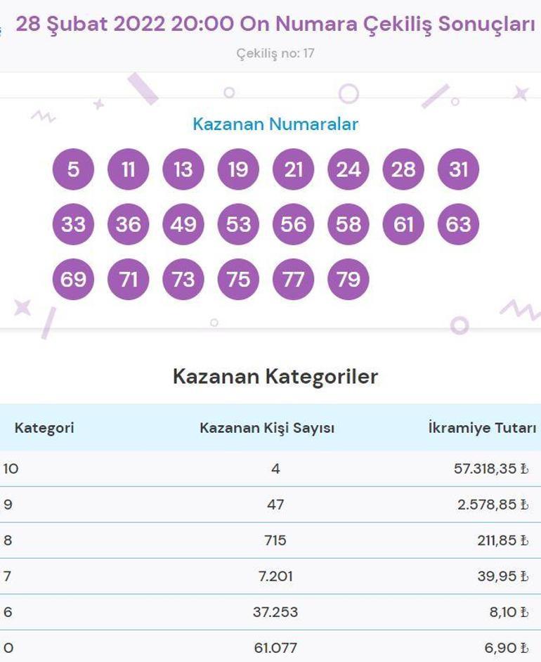 On Numara sonuçları sorgulama: 28 Şubat On Numara çekilişi sonucu kazandıran numaralar