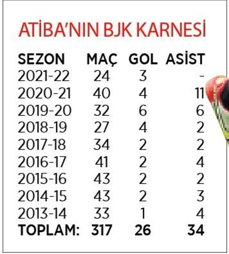 Karaveliden Atiba kararı: Gençler örnek alıyor, kalmalı