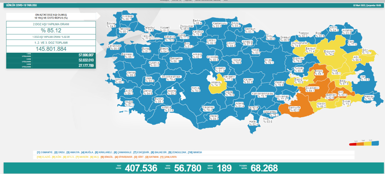 Son dakika: 2 Mart 2022 koronavirüs tablosu ve aşı haritası belli oldu Vakalar...