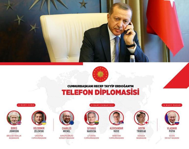 Cumhurbaşkanı Erdoğan, Putin görüşmesine ilişkin son dakika açıklaması