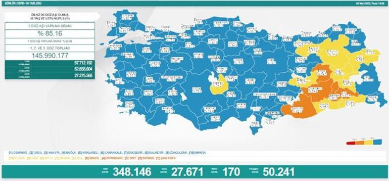 Son dakika 7 Mart 2022 koronavirüs tablosu ve aşı haritası belli oldu Vakalar...