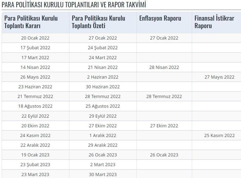 Merkez Bankası toplantısı ne zaman Merkez Bankası faiz kararı hangi tarihte açıklanacak Geri sayım başladı