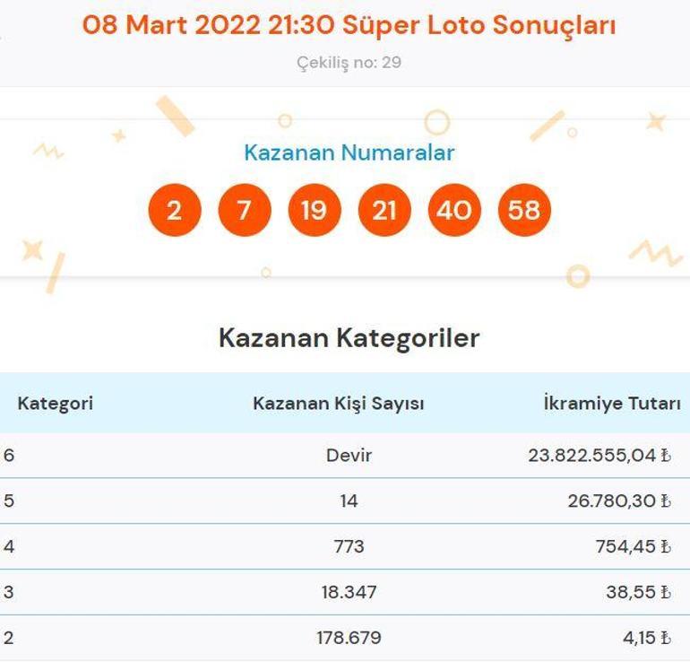 Süper Loto sonuçları sorgulama: 8 Mart Süper Loto çekilişinde kazandıran numaralar...