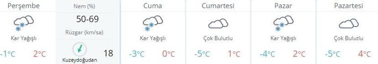 SON DAKİKA HAVA DURUMU RAPORU 5 GÜNLÜK İstanbul ve diğer illerde hava durumu nasıl olacak İşte MGM tablosu...