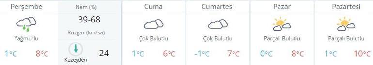 SON DAKİKA HAVA DURUMU RAPORU 5 GÜNLÜK İstanbul ve diğer illerde hava durumu nasıl olacak İşte MGM tablosu...