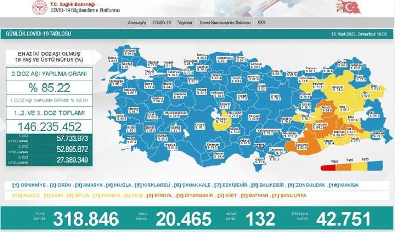 Son dakika: 12 Mart 2022 koronavirüs tablosu ve aşı haritası belli oldu Vakalar...