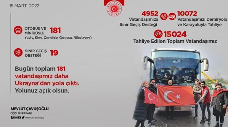 Bakan Çavuşoğlu: Tahliye ettiğimiz vatandaşlarımızın sayısı 15 bin 24 oldu