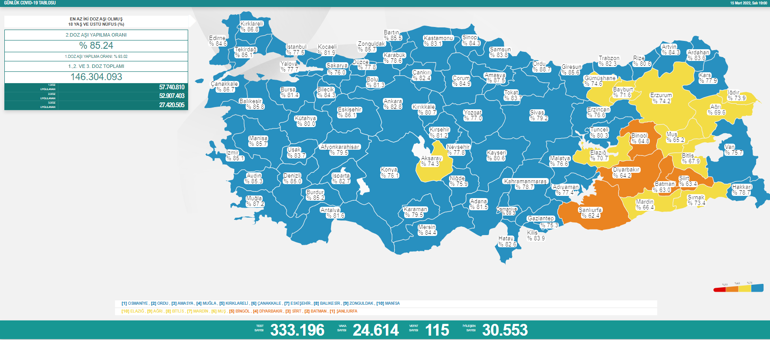 Son dakika: 16 Mart 2022 koronavirüs tablosu ve aşı haritası belli oldu Vakalar...