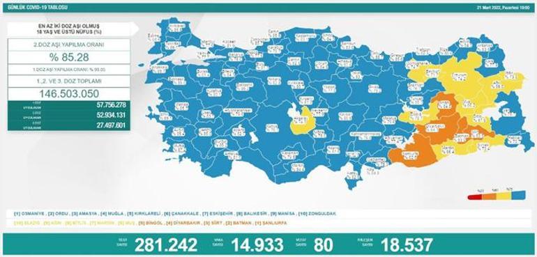 Son dakika: 22 Mart 2022 koronavirüs tablosu ve aşı haritası belli oldu Vakalar...