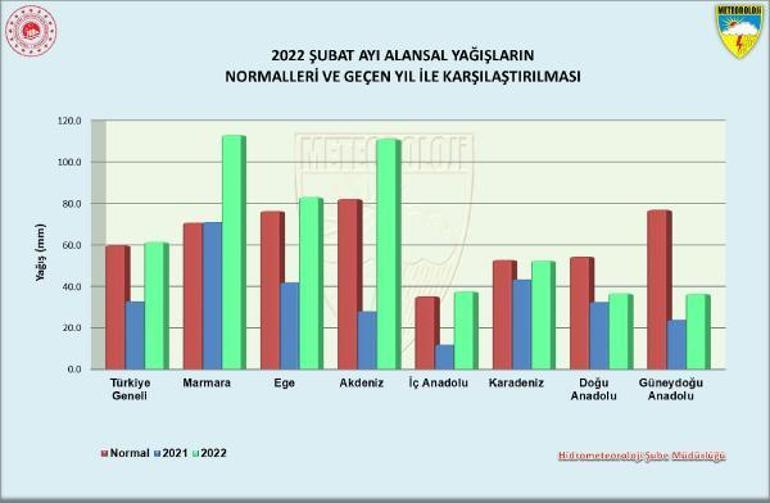 İl il son durum haritada Şubat yağışlarında yüzde 87lik rekor artış